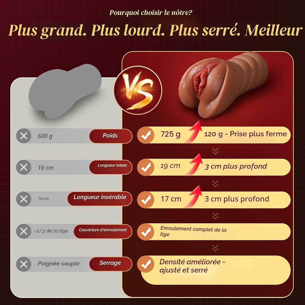 Jouets sexuels pour hommes Pocket Pussy Extended 5D texturé